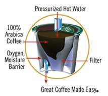 Keurig Cup